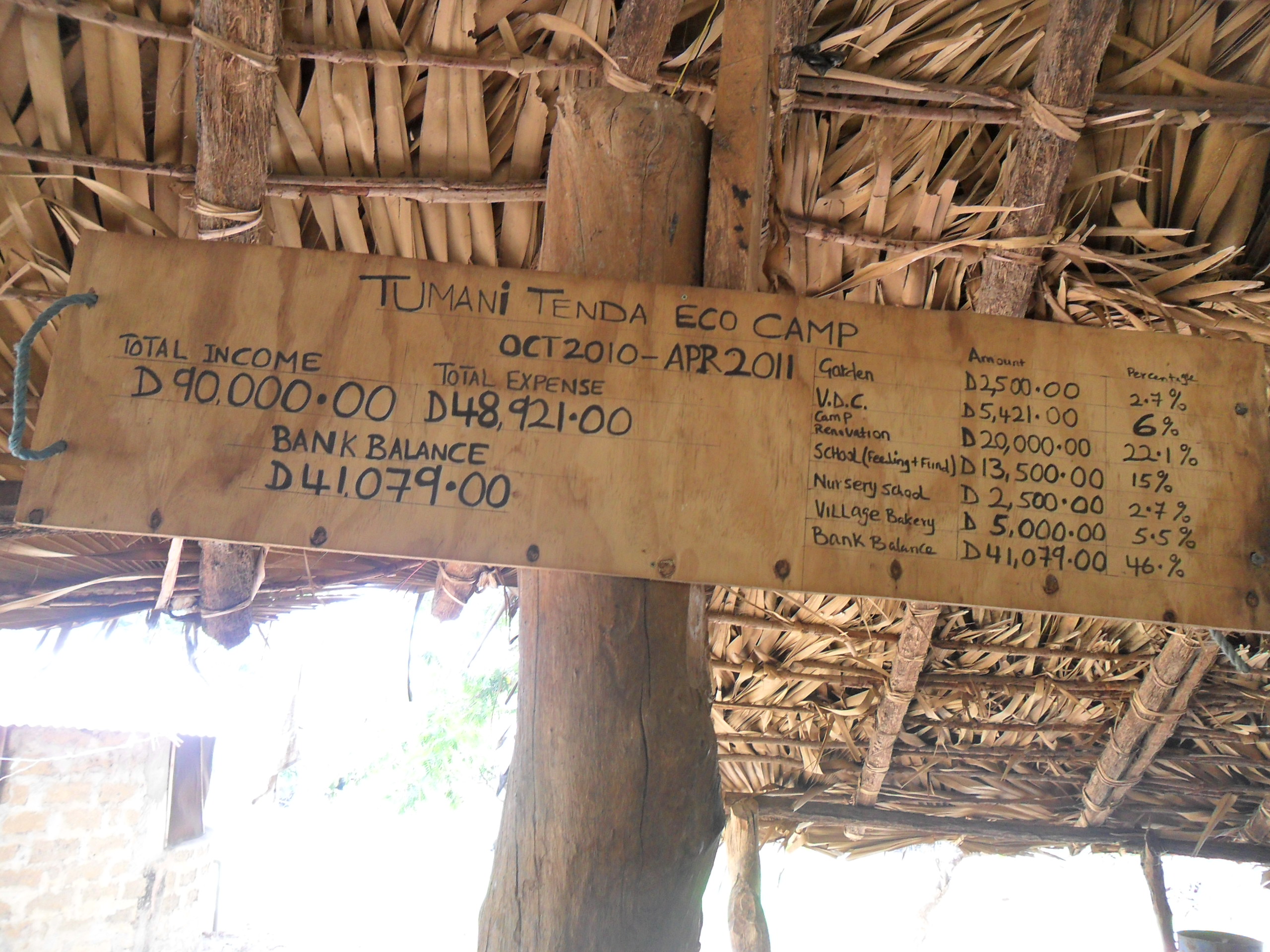 community-visioning-session-at-tumani-tenda-site-2.jpg